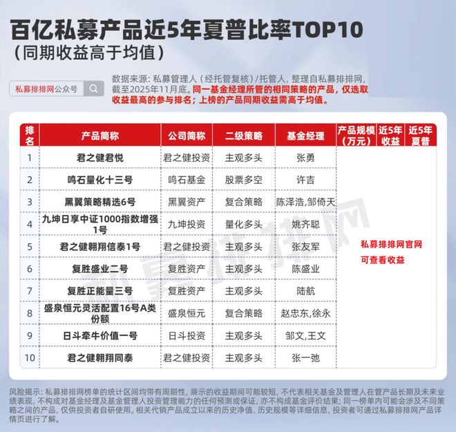 私募的收益一般多少__波动性收益