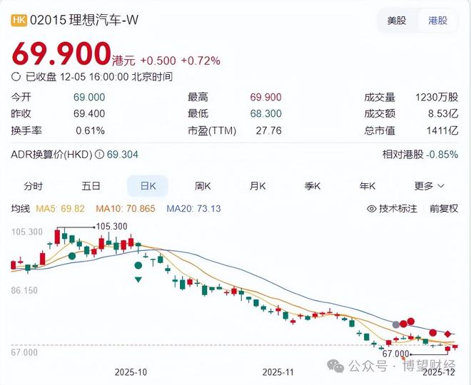 理想背水一战：MEGA召回、L系列滞销，百亿研发能否换到未来？_理想背水一战：MEGA召回、L系列滞销，百亿研发能否换到未来？_