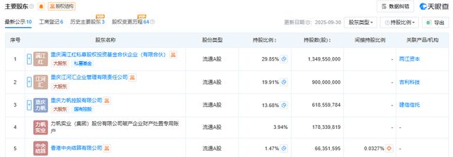 港股ipo上市排队一览表_ipo分拆上市整体上市_