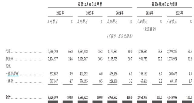 ipo分拆上市整体上市__港股ipo上市排队一览表