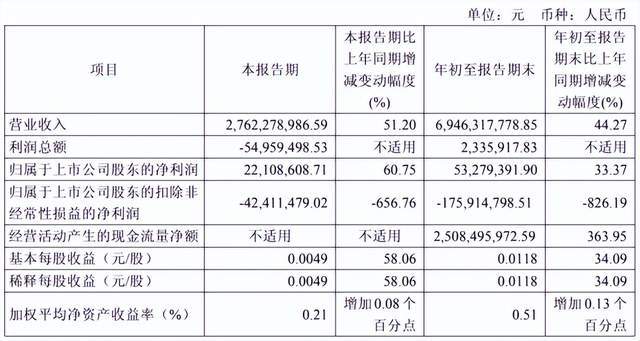 _港股ipo上市排队一览表_ipo分拆上市整体上市