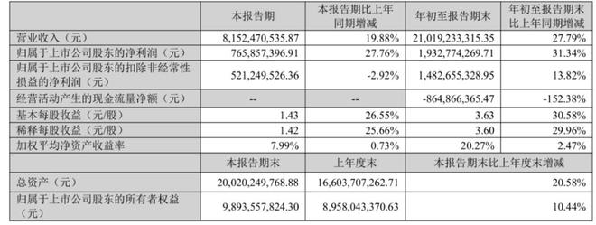 充电宝“新规”来袭，安克焦虑“赴考”__充电宝“新规”来袭，安克焦虑“赴考”