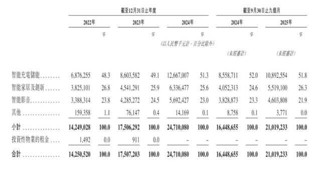 充电宝“新规”来袭，安克焦虑“赴考”_充电宝“新规”来袭，安克焦虑“赴考”_