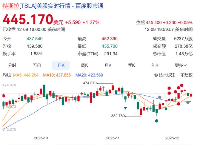史上最大IPO将至？目标估值1.5万亿美元！马斯克当年租了一间旧仓库创立的公司，准备上市，市值或超特斯拉！将建太空数据中心