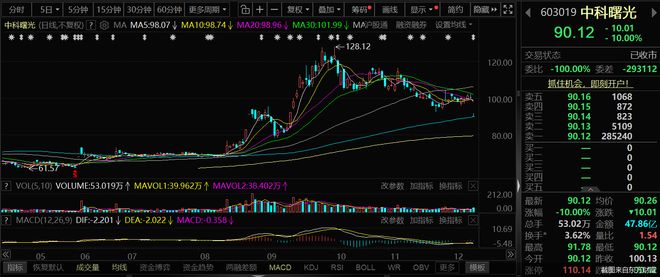 千亿换股吸收合并事项终止！海光、曙光双双发声