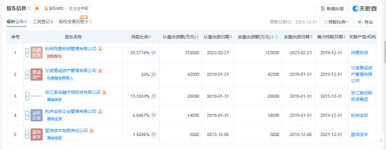 浙金中心兑付逾期，大股东与“祥源系”存在关联，曾告诉投资者“现在我们没钱了”