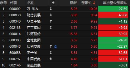 万科上涨__万科涨停原因