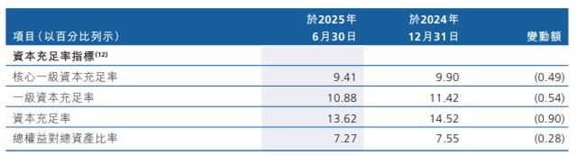三年超480亿资产“出表”，蔡建执掌下的广州农商行加速“减负”