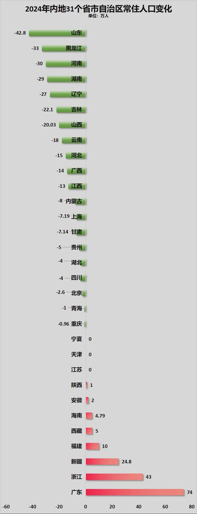 成都抢人_成都人口引进_