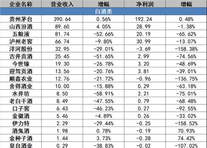 白酒奢侈品_奢侈品名酒_