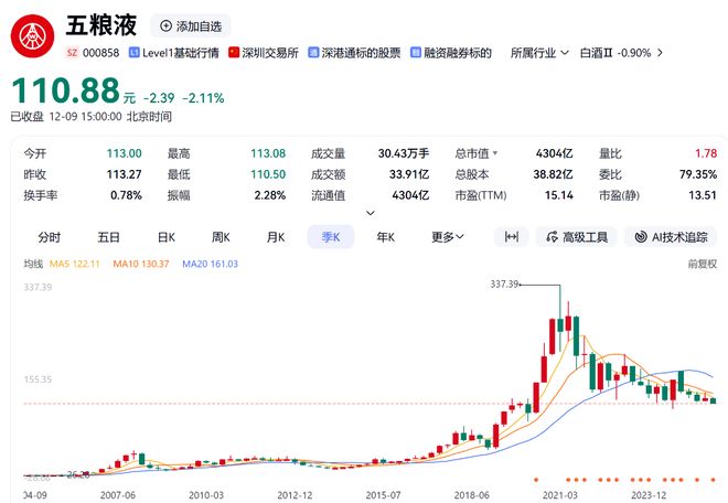 _奢侈品名酒_白酒奢侈品