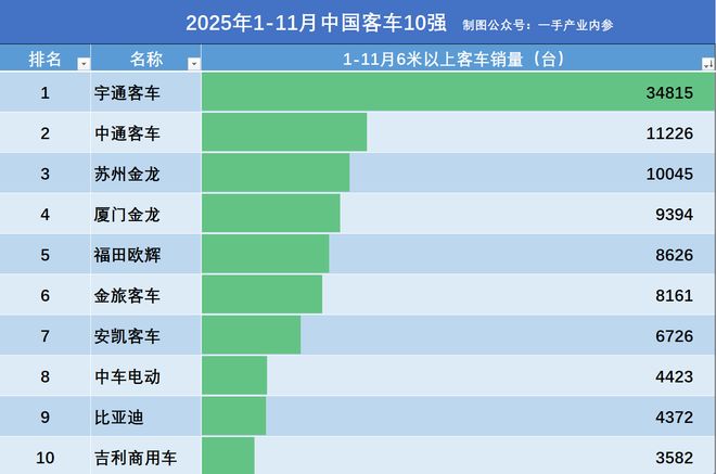 福田金龙封闭货车__金龙宇通客车30座车型