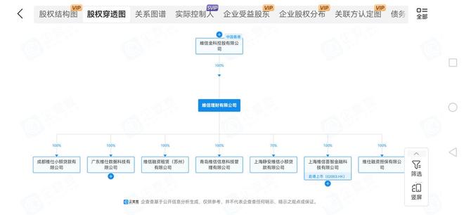 切割豆豆钱与成都维仕小贷关系,维信金科意欲何为?__切割豆豆钱与成都维仕小贷关系,维信金科意欲何为?