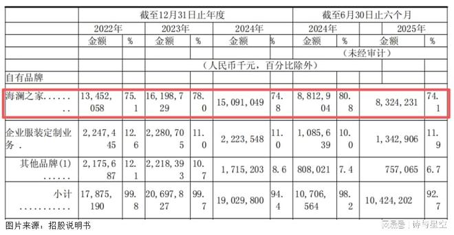“男人的衣柜”跨界卖水?_“男人的衣柜”跨界卖水?_