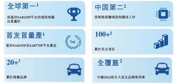 _休闲会所收入增长_中国爆发增长