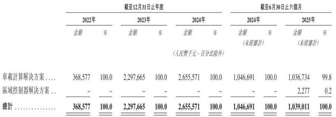 中国爆发增长__休闲会所收入增长