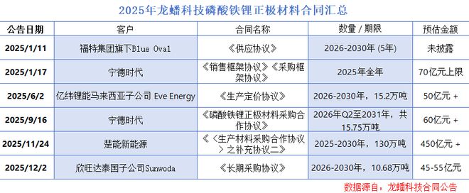 龙蟠科技研报_龙蟠科技发行价格_