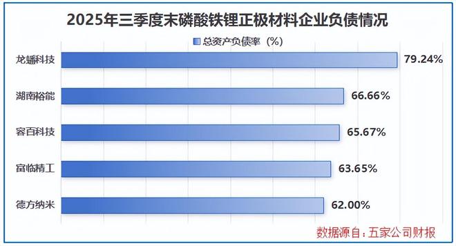 龙蟠科技发行价格_龙蟠科技研报_