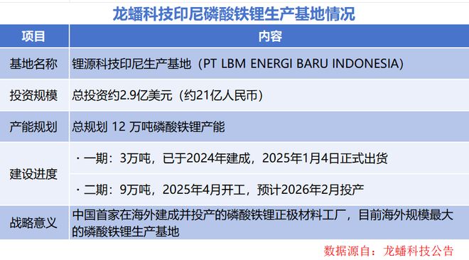 龙蟠科技发行价格_龙蟠科技研报_