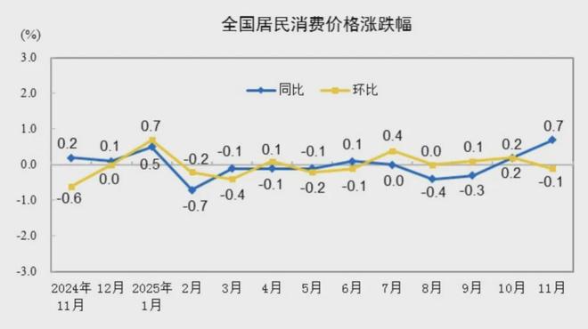 CPI升至20个月新高，对A股意味着什么？
