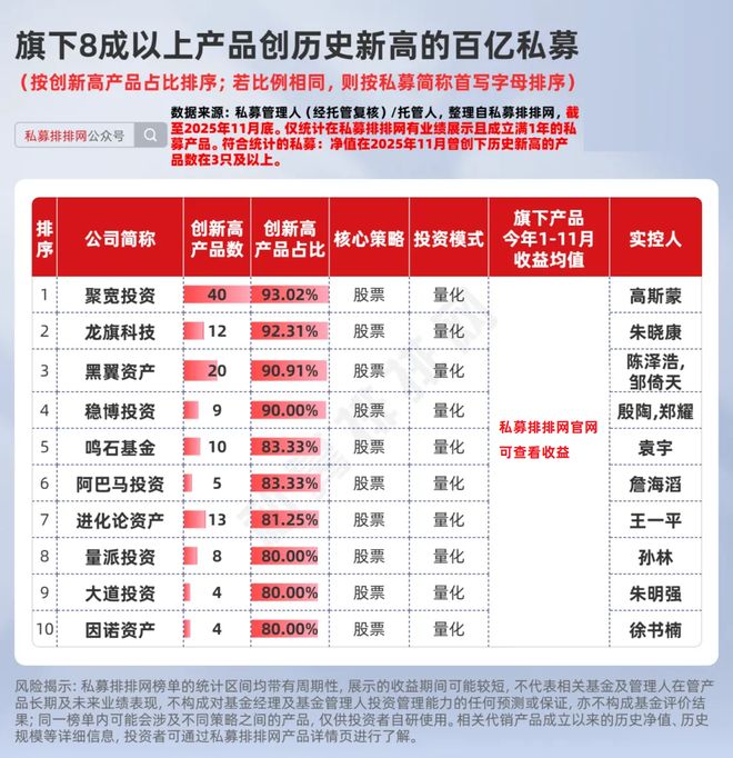 _量化私募创始人_量化私募基金排名前十强