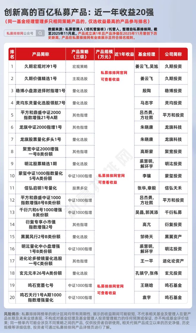 量化私募基金排名前十强__量化私募创始人