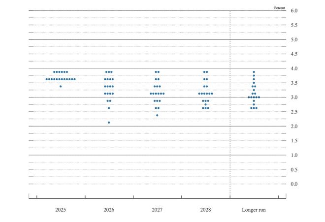 新美联储通讯社：美联储暗示暂停降息行动，新债王：今天或是鲍威尔任内最后一次