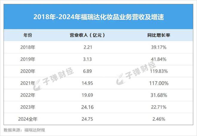玻尿酸“鼻祖”福瑞达，双重转型“生死局”？