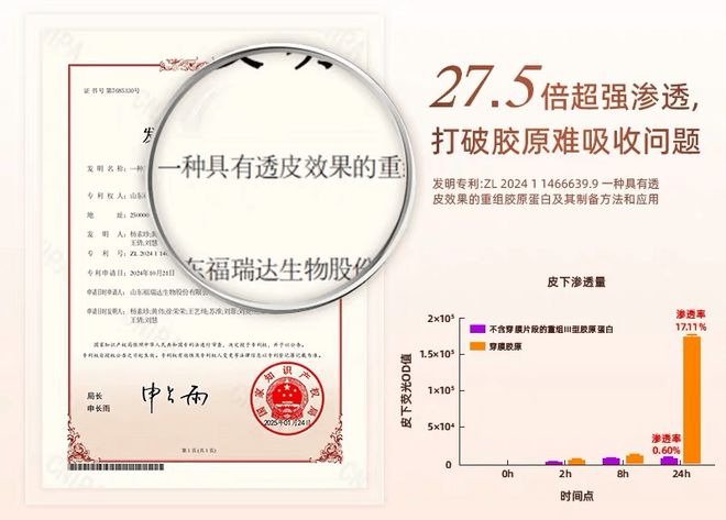 _福瑞达顶级玻尿酸原液_福瑞达玻尿酸成分表