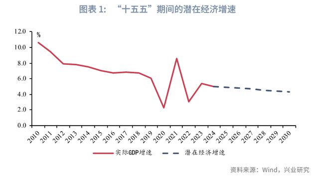 鲁政委：“十五五”宏观环境展望__鲁政委：“十五五”宏观环境展望
