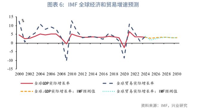 鲁政委：“十五五”宏观环境展望_鲁政委：“十五五”宏观环境展望_