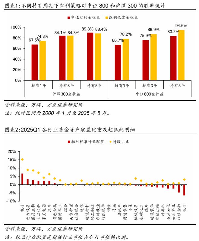 公募基金红利税_私募基金红利再投资_