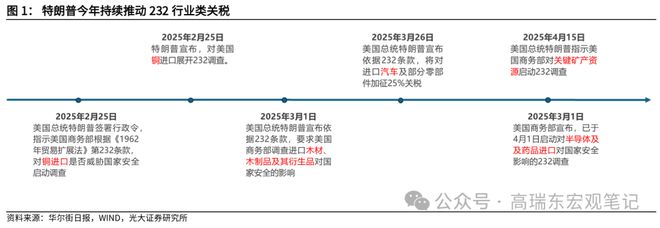 特朗普论中美关系_特朗普再谈中美脱钩_