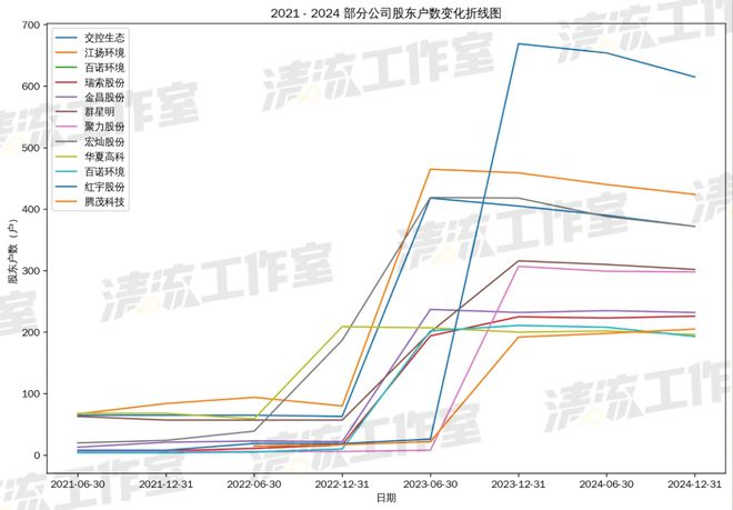 清流｜老股民一个月被收割670万，新三板杀猪盘牵出20亿大案
