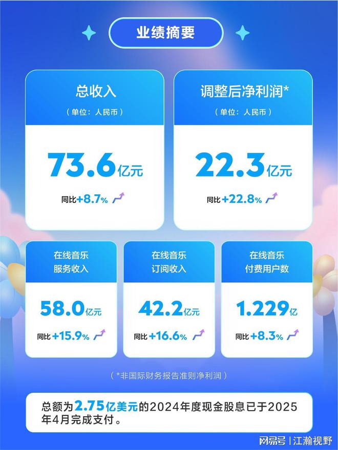 _腾讯音乐财报_腾讯财报q2时间