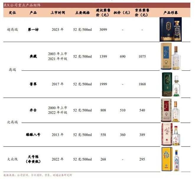 _水井坊想「走心」，还来得及吗？_水井坊想「走心」，还来得及吗？
