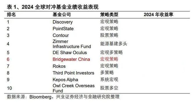 _对冲基金创始人jones_对冲基金桥水