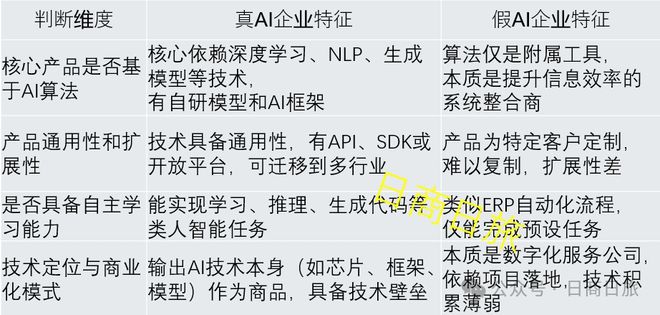 _抱团取暖的日本AI半吊子们_抱团取暖的日本AI半吊子们