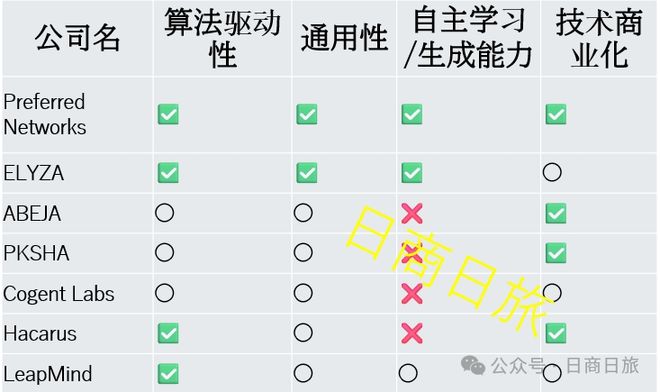 抱团取暖的日本AI半吊子们__抱团取暖的日本AI半吊子们