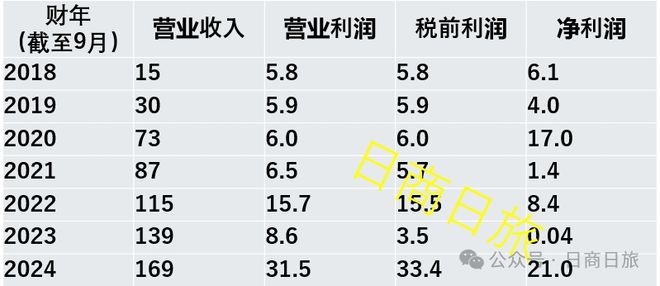 抱团取暖的日本AI半吊子们__抱团取暖的日本AI半吊子们
