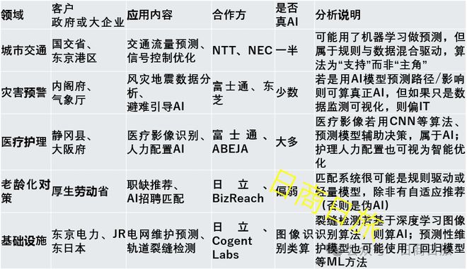 _抱团取暖的日本AI半吊子们_抱团取暖的日本AI半吊子们
