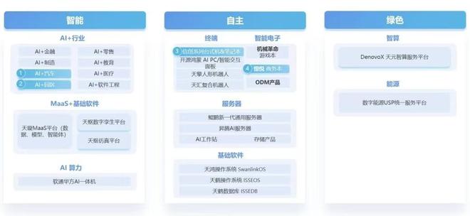 软通动力，打通开源鸿蒙PC落地通道！