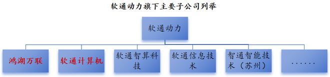 软通动力，打通开源鸿蒙PC落地通道！__软通动力，打通开源鸿蒙PC落地通道！