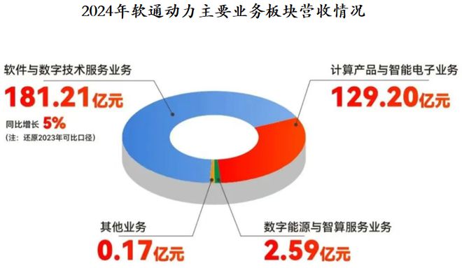 _软通动力，打通开源鸿蒙PC落地通道！_软通动力，打通开源鸿蒙PC落地通道！