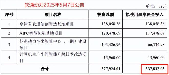 软通动力，打通开源鸿蒙PC落地通道！_软通动力，打通开源鸿蒙PC落地通道！_