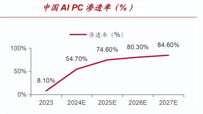 软通动力，打通开源鸿蒙PC落地通道！_软通动力，打通开源鸿蒙PC落地通道！_