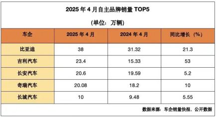 吉利汽车新ceo_吉利汽董事长_