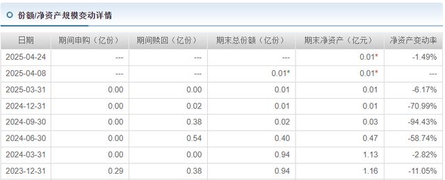_海富通半年3只基金清盘，还有三成困在“生死线”_海富通半年3只基金清盘，还有三成困在“生死线”