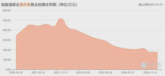 _海富通半年3只基金清盘，还有三成困在“生死线”_海富通半年3只基金清盘，还有三成困在“生死线”