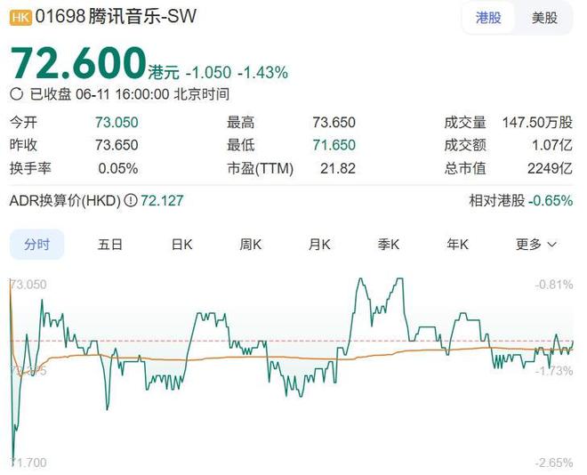 _喜马拉雅估值_喜马拉雅腾讯入股